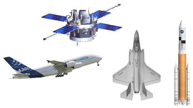Category